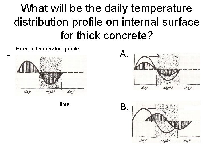 What will be the daily temperature distribution profile on internal surface for thick concrete?