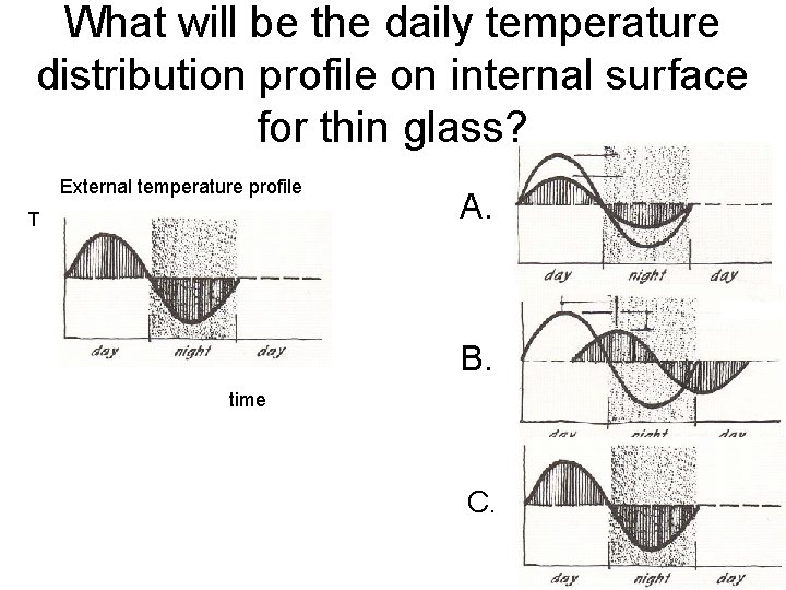 What will be the daily temperature distribution profile on internal surface for thin glass?