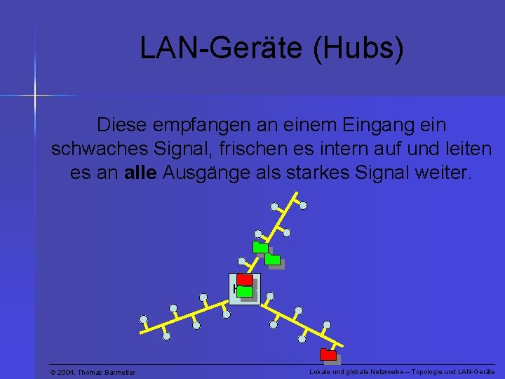 LAN-Geräte (Hubs) Diese empfangen an einem Eingang ein schwaches Signal, frischen es intern auf