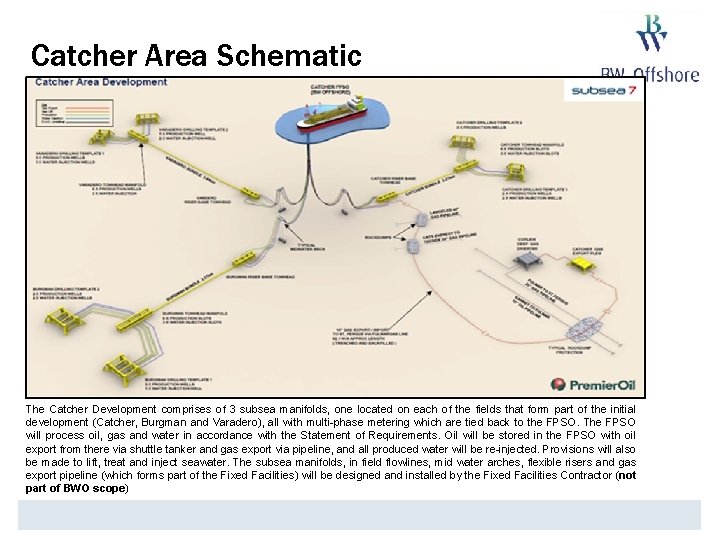 Catcher Area Schematic The Catcher Development comprises of 3 subsea manifolds, one located on