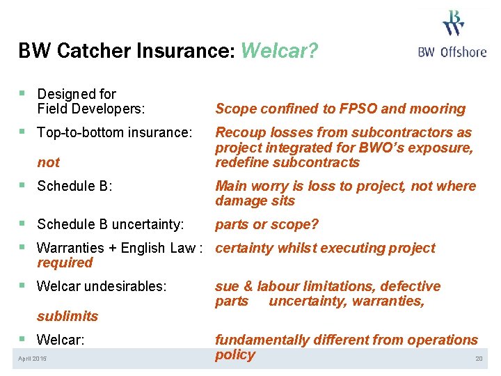 BW Catcher Insurance: Welcar? § Designed for Field Developers: § Top-to-bottom insurance: not §