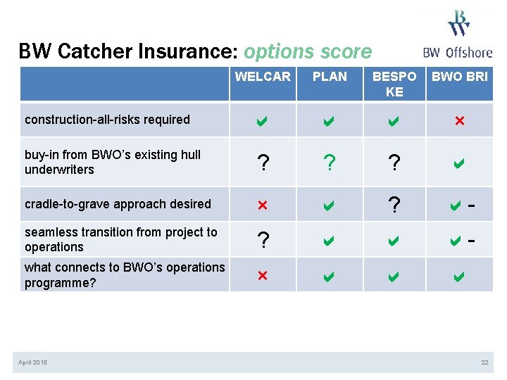 BW Catcher Insurance: options score WELCAR PLAN BESPO KE BWO BRI × buy-in from