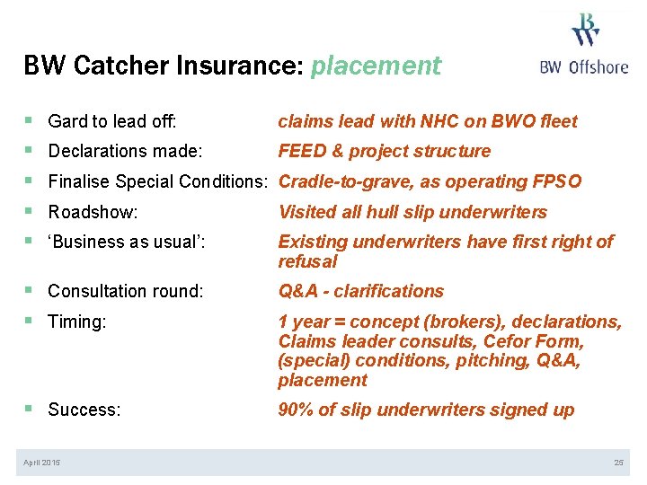 BW Catcher Insurance: placement § § § Gard to lead off: claims lead with