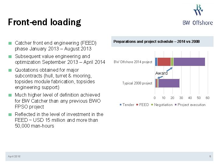 Front-end loading ■ Catcher front end engineering (FEED) Preparations and project schedule – 2014
