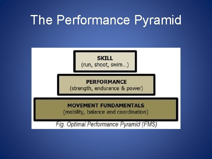 The Performance Pyramid 