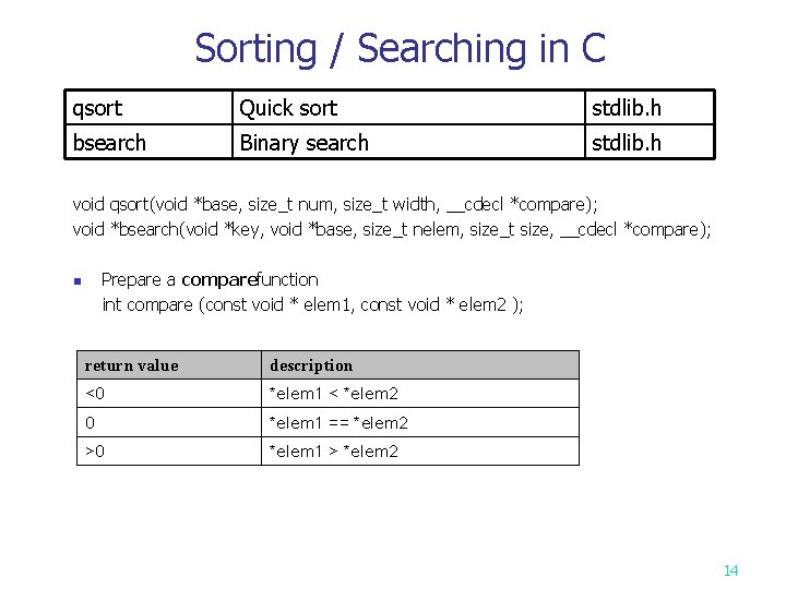 Sorting / Searching in C qsort Quick sort stdlib. h bsearch Binary search stdlib.