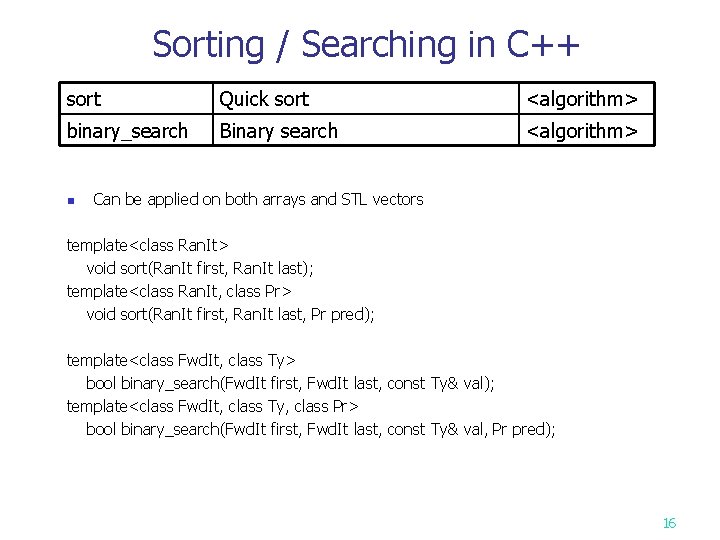 Sorting / Searching in C++ sort Quick sort <algorithm> binary_search Binary search <algorithm> n