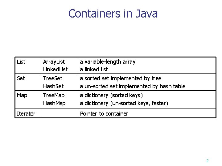 Containers in Java List Array. List Linked. List a variable-length array a linked list