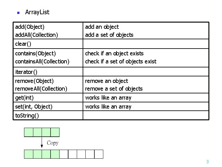 n Array. List add(Object) add. All(Collection) add an object add a set of objects