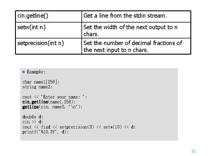 cin. getline() Get a line from the stdin stream. setw(int n) Set the width