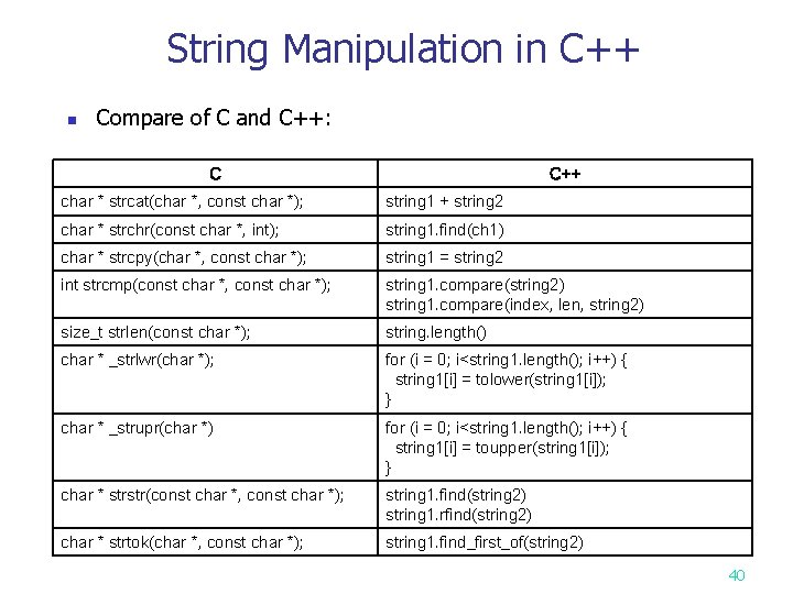 String Manipulation in C++ n Compare of C and C++: C C++ char *