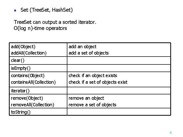 n Set (Tree. Set, Hash. Set) Tree. Set can output a sorted iterator. O(log