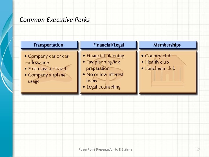 Common Executive Perks Power. Point Presentation by E. Sutisna 17 