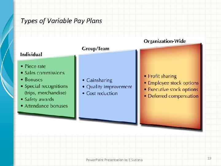 Types of Variable Pay Plans Power. Point Presentation by E. Sutisna 19 