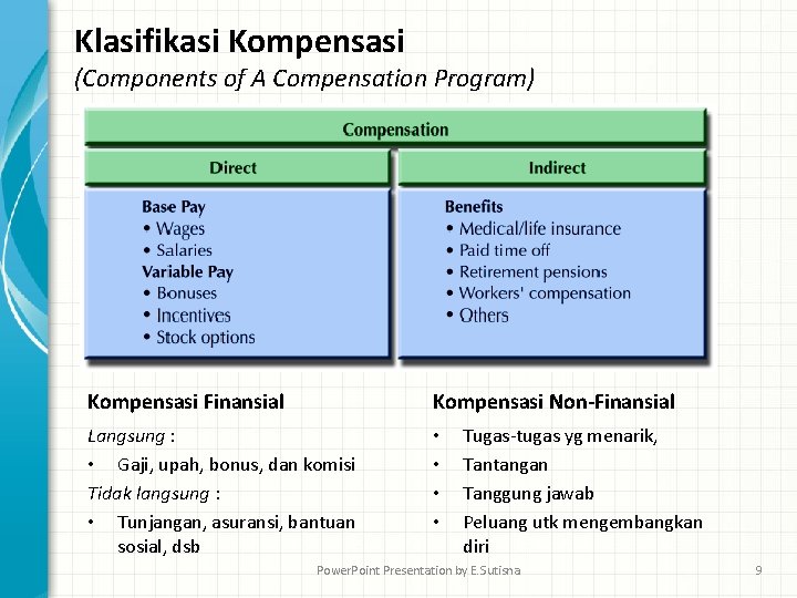 Klasifikasi Kompensasi (Components of A Compensation Program) Kompensasi Finansial Kompensasi Non-Finansial Langsung : •