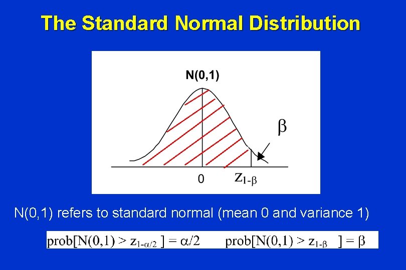 The Standard Normal Distribution N(0, 1) refers to standard normal (mean 0 and variance