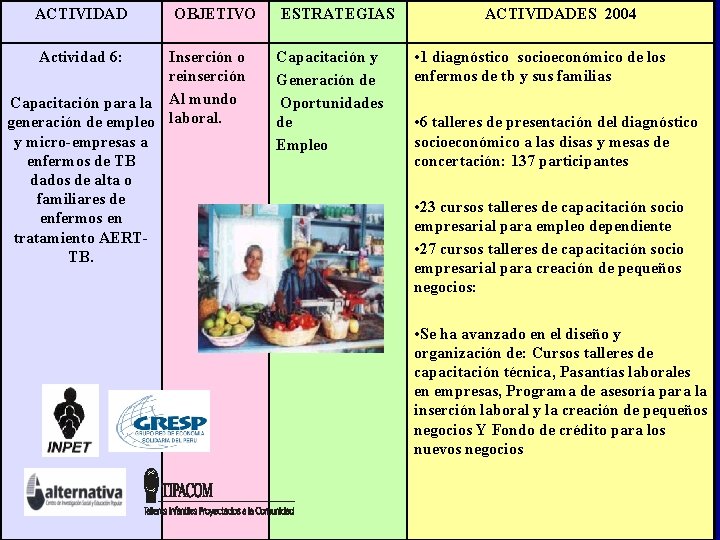 ACTIVIDAD Actividad 6: OBJETIVO Inserción o reinserción Capacitación para la Al mundo generación de