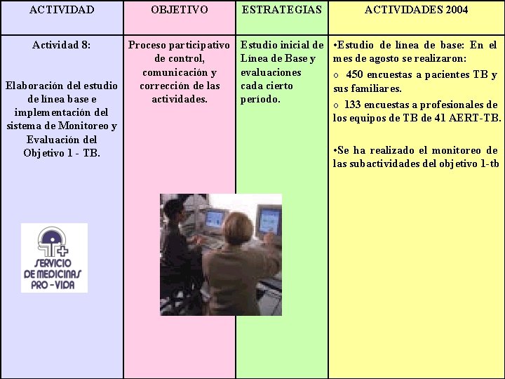 ACTIVIDAD Actividad 8: OBJETIVO Proceso participativo de control, comunicación y corrección de las Elaboración