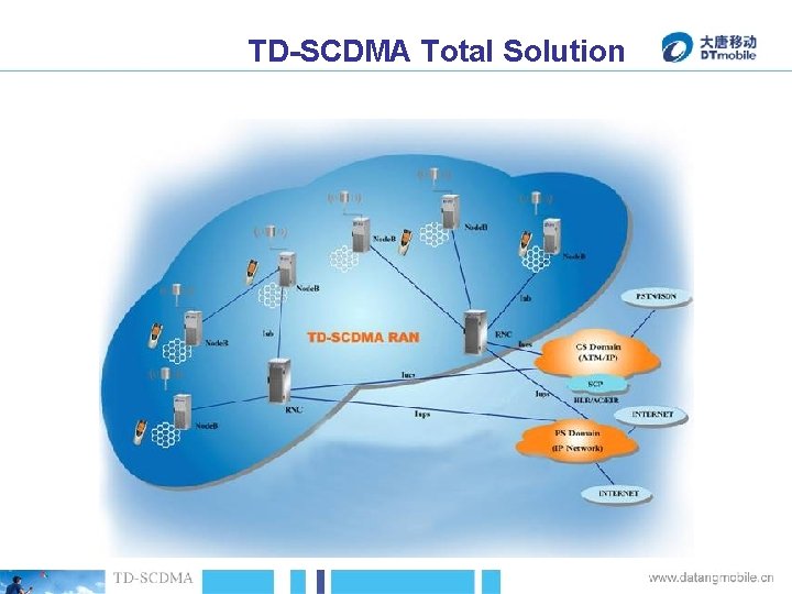 TD-SCDMA Total Solution 