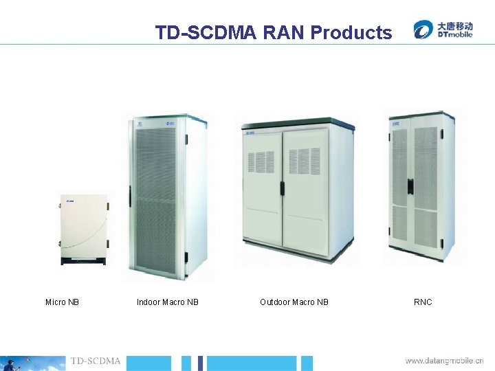 TD-SCDMA RAN Products Micro NB Indoor Macro NB Outdoor Macro NB RNC 