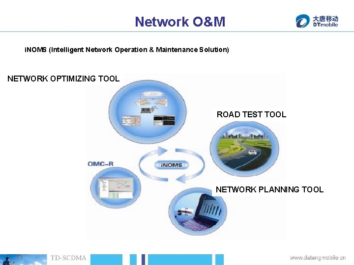 Network O&M i. NOMS (Intelligent Network Operation & Maintenance Solution) NETWORK OPTIMIZING TOOL ROAD