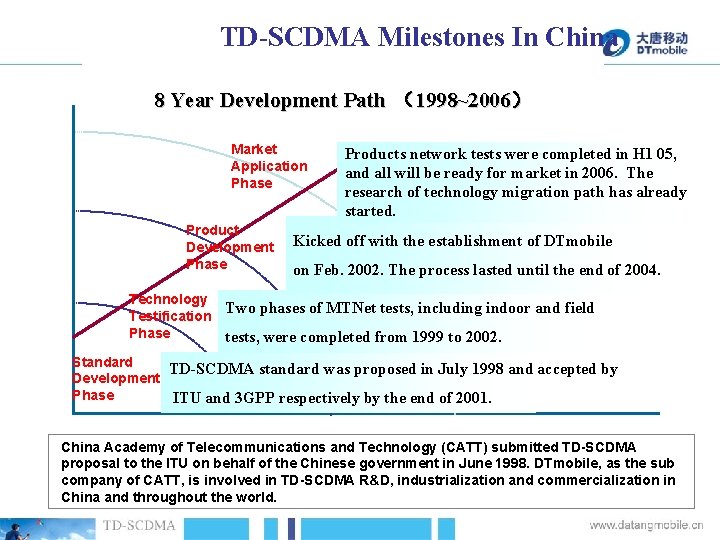 TD-SCDMA Milestones In China 8 Year Development Path （1998~2006） Market Application Phase Product Development
