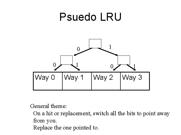 Psuedo LRU 0 Way 0 0 1 1 0 Way 1 Way 2 1