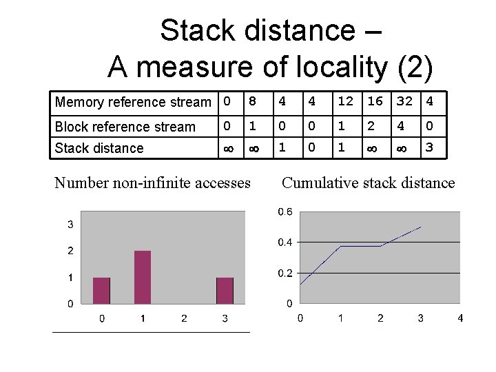 Stack distance – A measure of locality (2) Memory reference stream 0 8 4