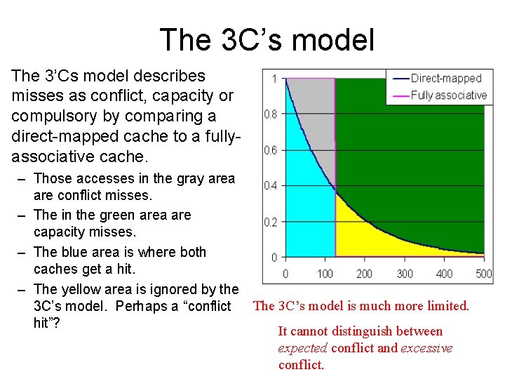 The 3 C’s model The 3’Cs model describes misses as conflict, capacity or compulsory