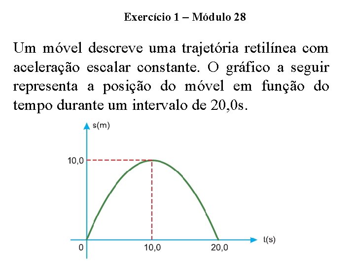 Exercício 1 – Módulo 28 Um móvel descreve uma trajetória retilínea com aceleração escalar