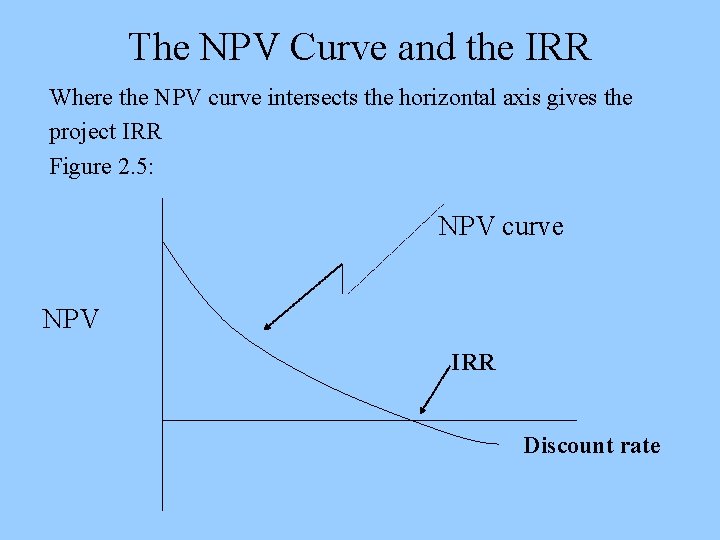 The NPV Curve and the IRR Where the NPV curve intersects the horizontal axis