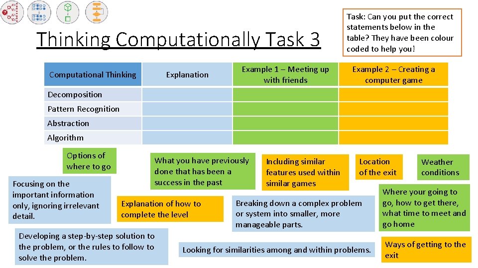 Thinking Computationally Task 3 Computational Thinking Explanation Example 1 – Meeting up with friends