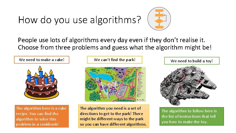 How do you use algorithms? People use lots of algorithms every day even if