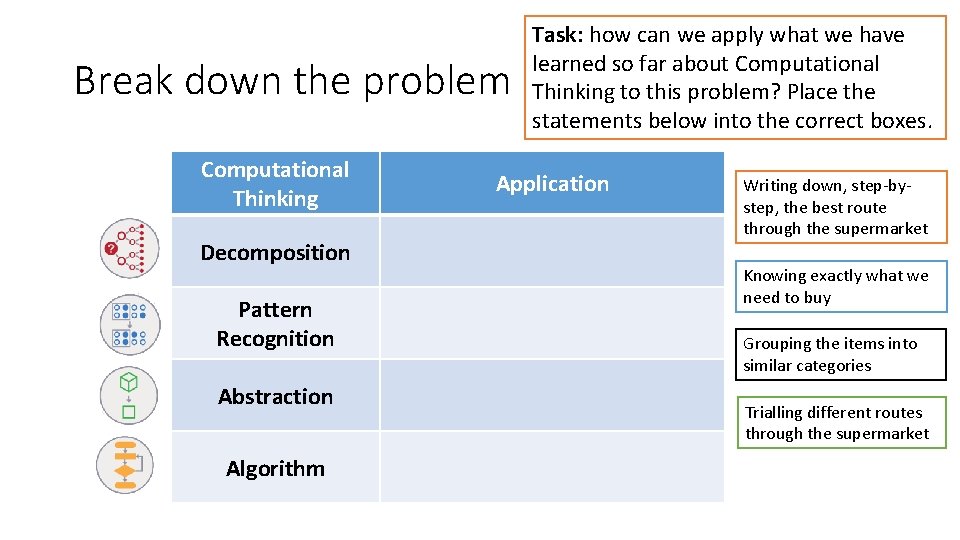Break down the problem Computational Thinking Decomposition Pattern Recognition Abstraction Algorithm Task: how can