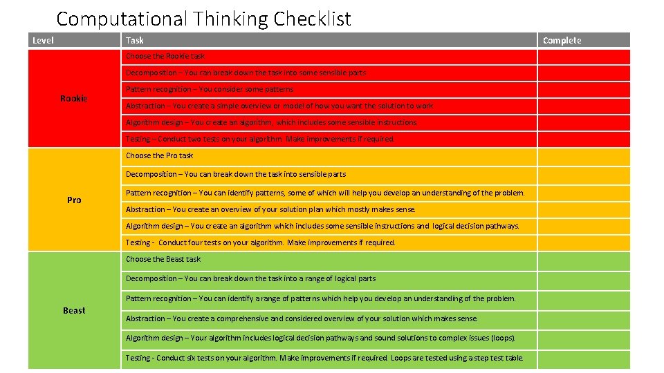 Computational Thinking Checklist Level Task Choose the Rookie task Decomposition – You can break