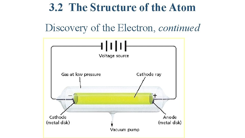 3. 2 The Structure of the Atom Discovery of the Electron, continued 