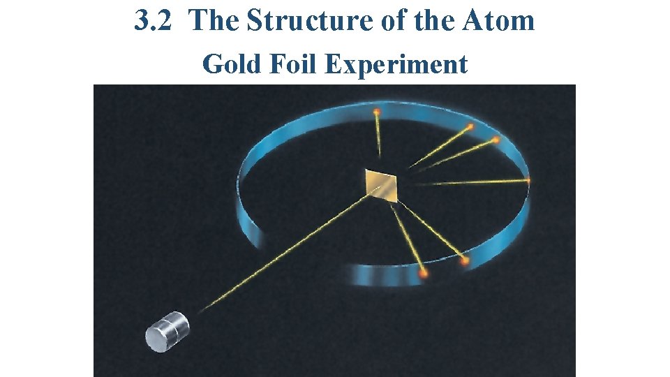3. 2 The Structure of the Atom Gold Foil Experiment 