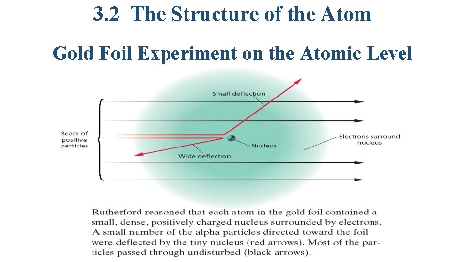 3. 2 The Structure of the Atom Gold Foil Experiment on the Atomic Level