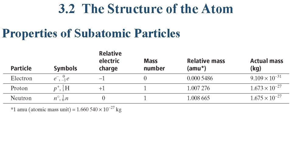 3. 2 The Structure of the Atom Properties of Subatomic Particles 