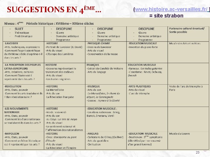 SUGGESTIONS EN 4ÈME… (www. histoire. ac-versailles. fr/ ) = site strabon 23 