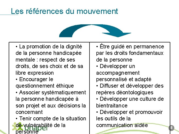 Les références du mouvement • La promotion de la dignité de la personne handicapée