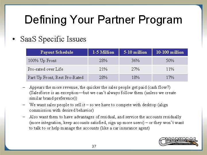 Defining Your Partner Program • Saa. S Specific Issues Payout Schedule 1 -5 Million