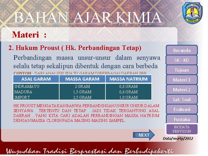 BAHAN AJAR KIMIA Materi : 2. Hukum Proust ( Hk. Perbandingan Tetap) Perbandingan massa