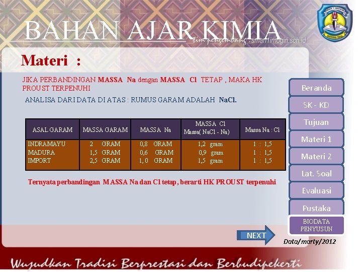 BAHAN AJAR KIMIA Materi : JIKA PERBANDINGAN MASSA Na dengan MASSA Cl TETAP ,