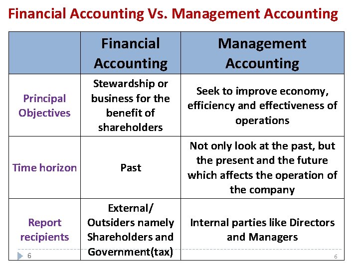 Financial Accounting Vs. Management Accounting Financial Accounting Management Accounting Stewardship or business for the