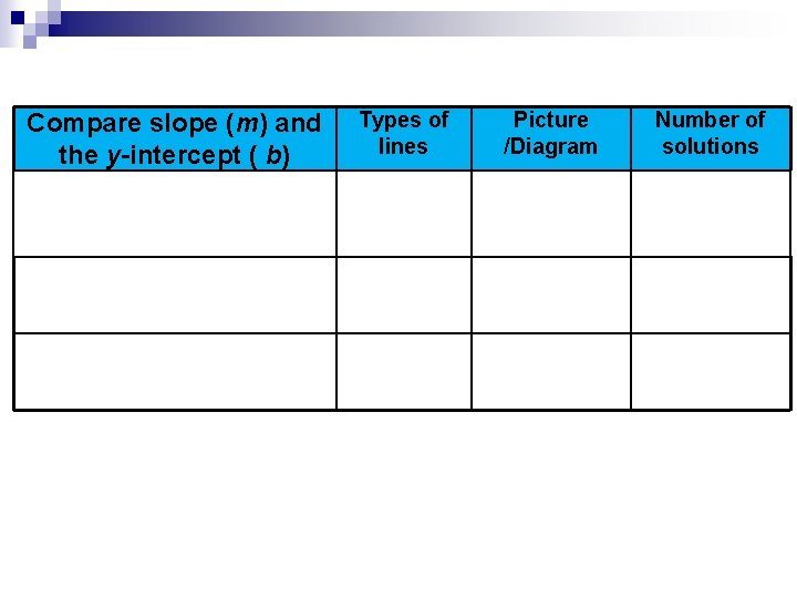 Types of Compare slope (m) and lines the y-intercept ( b) Picture /Diagram Number