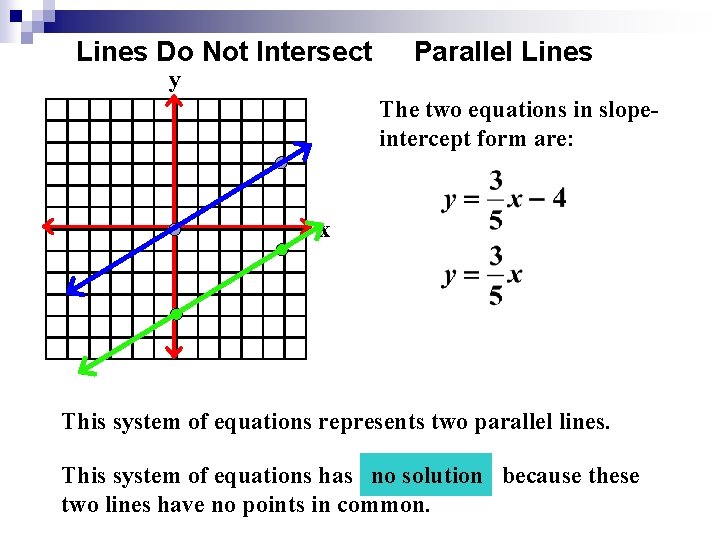 Lines Do Not Intersect y Parallel Lines The two equations in slopeintercept form are: