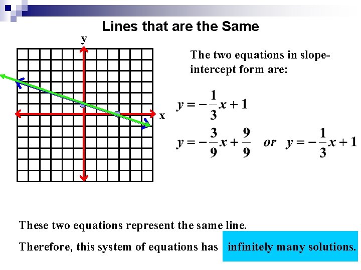 y Lines that are the Same The two equations in slopeintercept form are: x