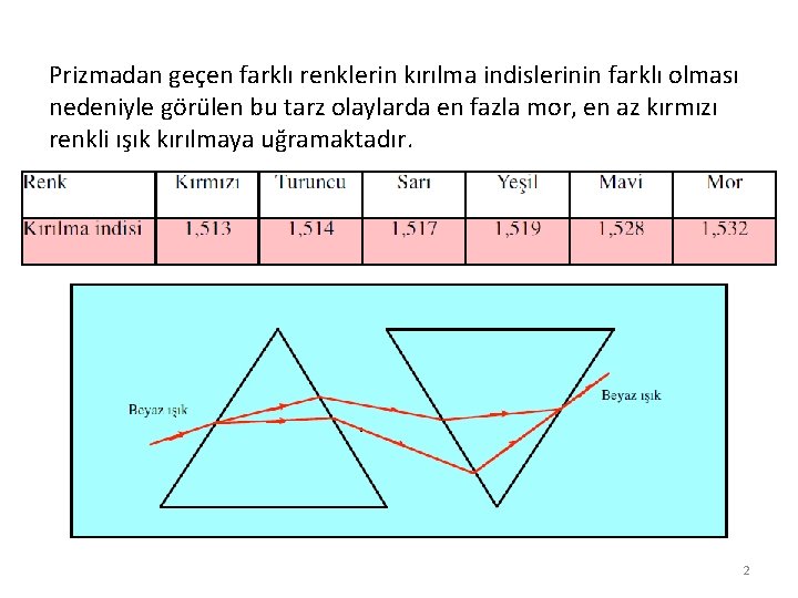 Prizmadan geçen farklı renklerin kırılma indislerinin farklı olması nedeniyle görülen bu tarz olaylarda en