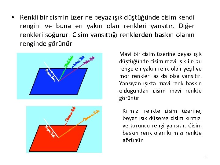  • Renkli bir cismin üzerine beyaz ışık düştüğünde cisim kendi rengini ve buna